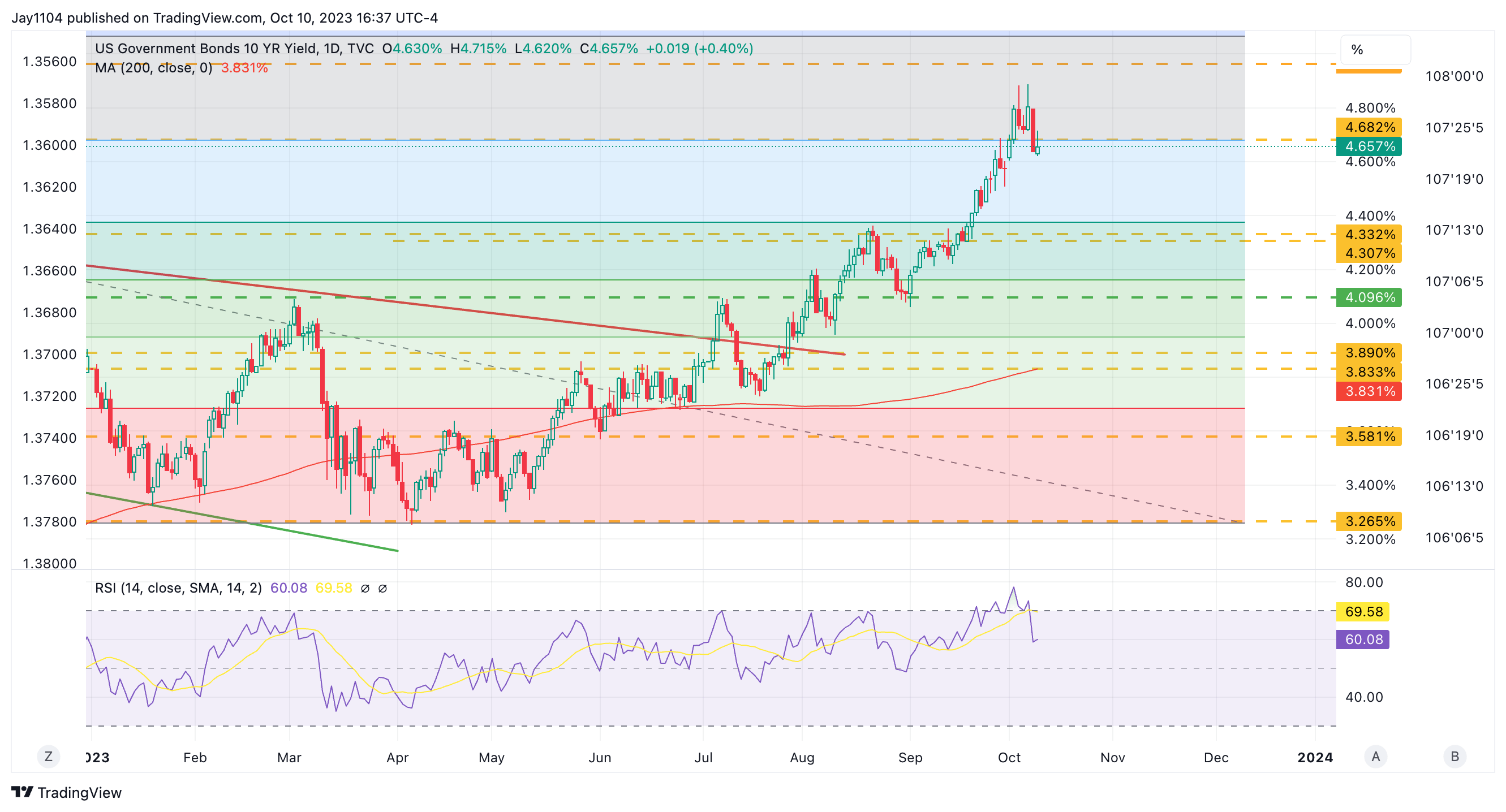 S&P 500 Rally Pauses at Key Resistance: Fed Minutes, Key Data in Focus